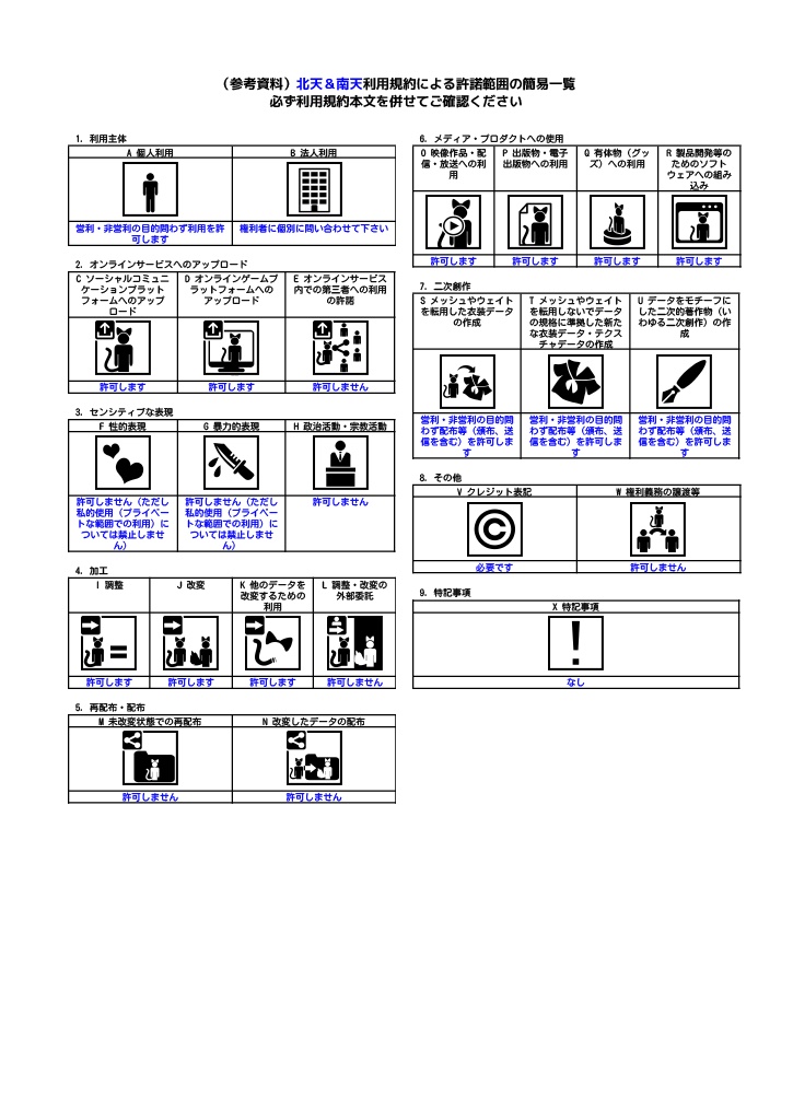 オリジナル3Dアバター【北天&南天】