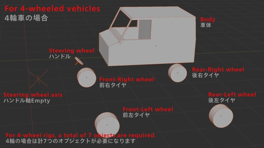 RideWheelRig blenderアドオン