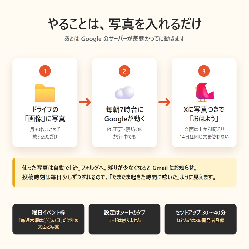 おはつい自動投稿キット ― 写真を入れるだけで毎朝Xに「おはよう」【VRChat向け・PC不要】