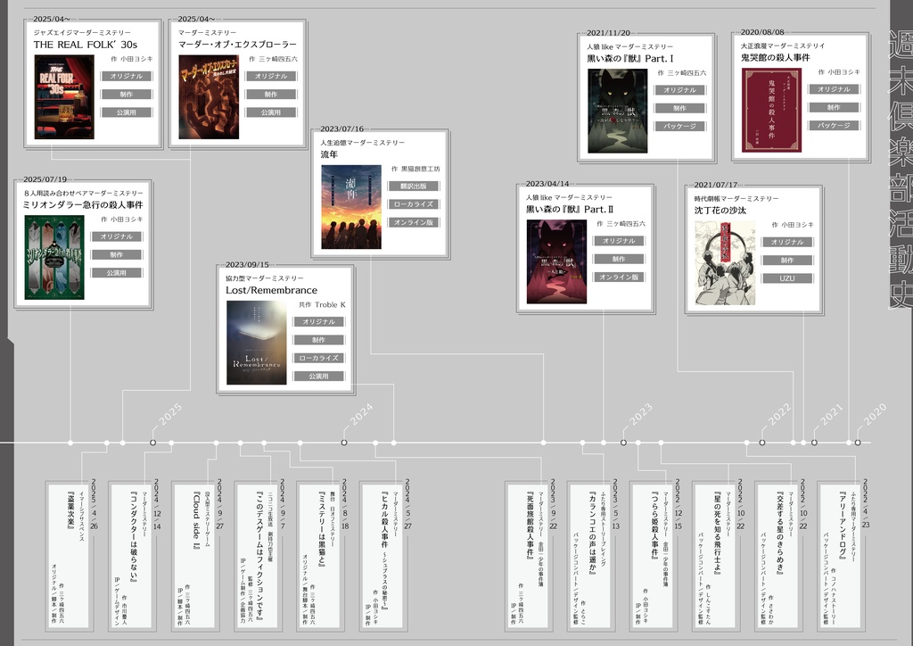 【紙版】週末倶楽部式マダミス制作ハンドブック