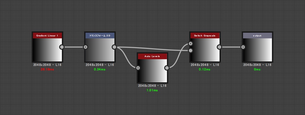 回転グラデーション // Substance 3D Designerノード