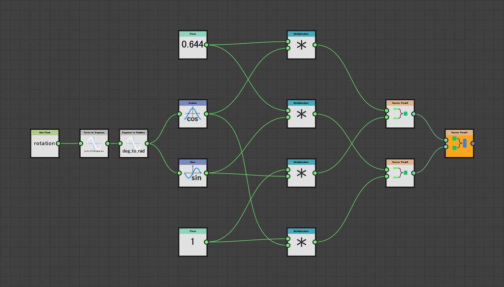 回転グラデーション // Substance 3D Designerノード