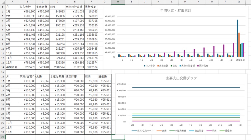 【2026年版 夢が叶う家計簿Excelテンプレート】