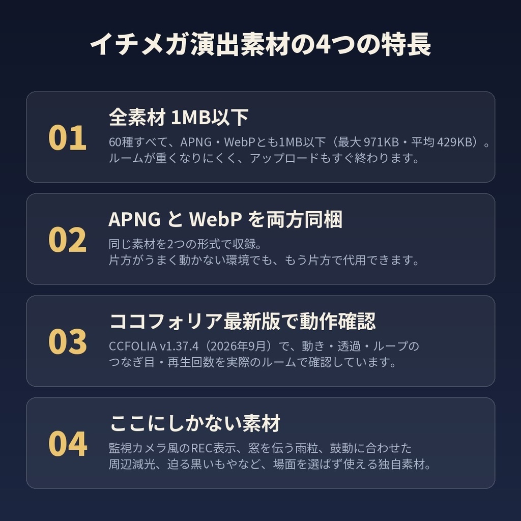【ココフォリア素材】イチメガ演出素材 全60種|登場版つき・自動圧縮されない1MB以下・APNG/WebP同梱《無料版あり》