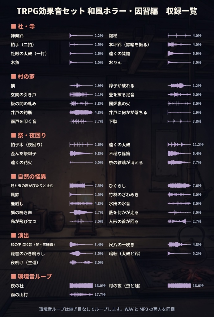 TRPG効果音セット 和風ホラー・因習編 全42種|神楽鈴・拍子木・祭囃子・環境音ループ|ココフォリア・オンラインセッション用|WAV/MP3