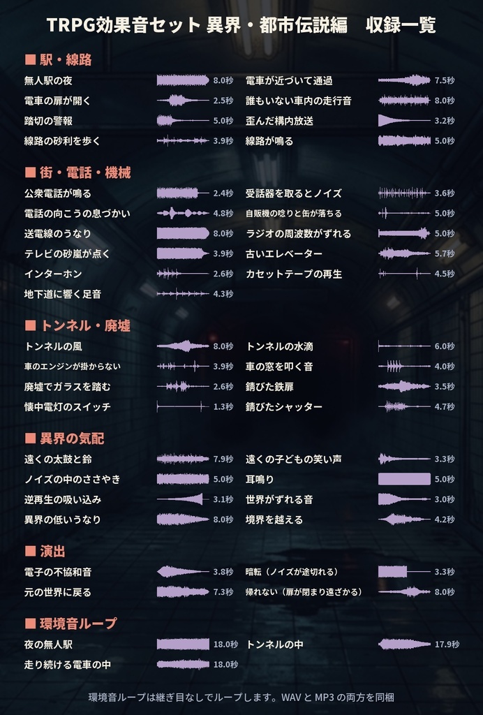TRPG効果音セット 異界・都市伝説編 全42種|無人駅・踏切・公衆電話・トンネル・環境音ループ|ココフォリア・オンラインセッション用|WAV/MP3