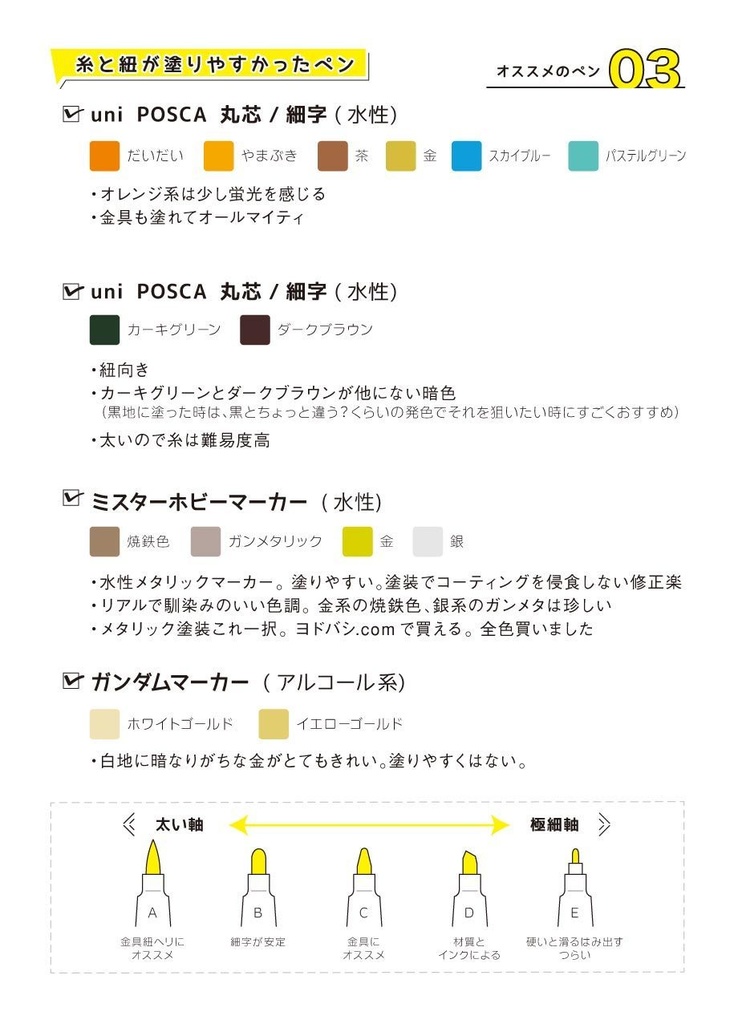 タクティカルブーツ塗装と組み立て説明書