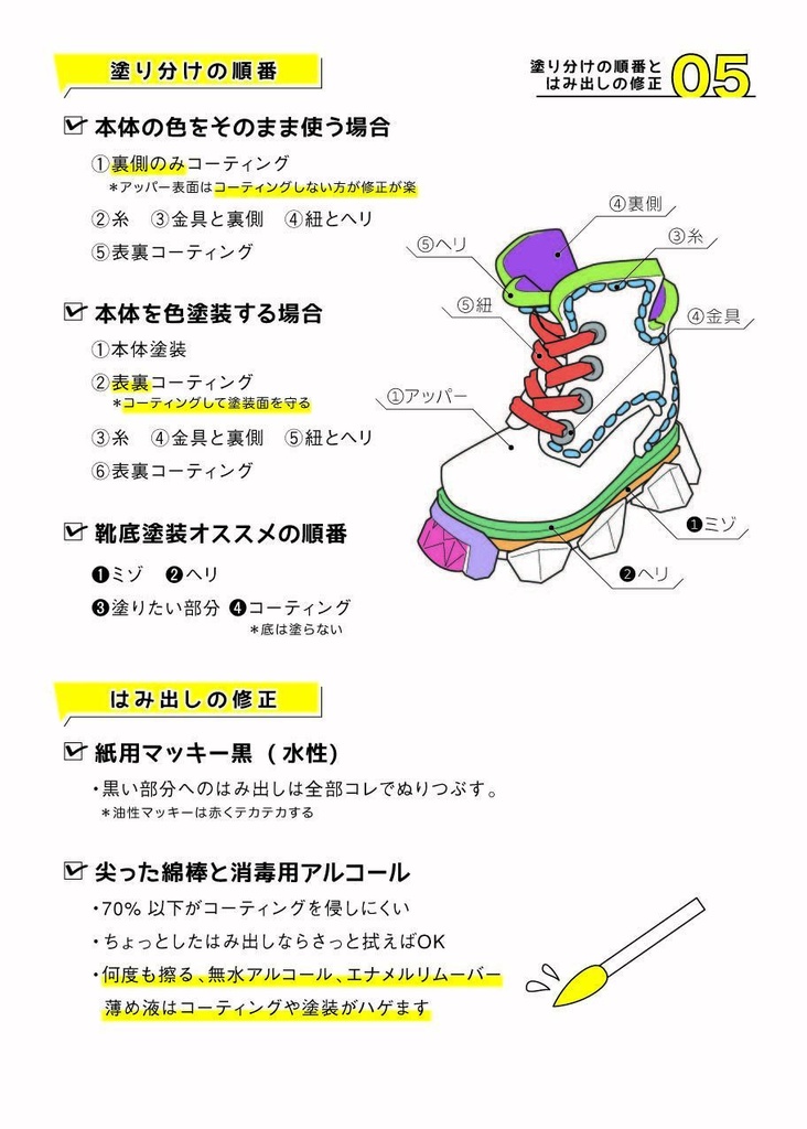 タクティカルブーツ塗装と組み立て説明書