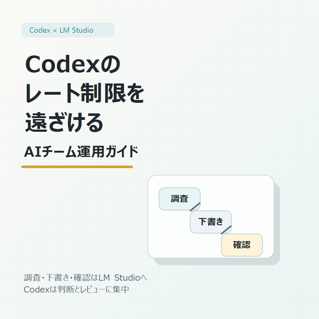 Codexのレート制限を遠ざけるAIチーム運用ガイド