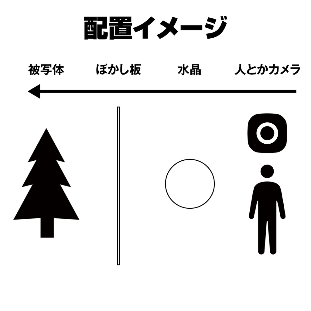 宙玉撮影用の水晶セット