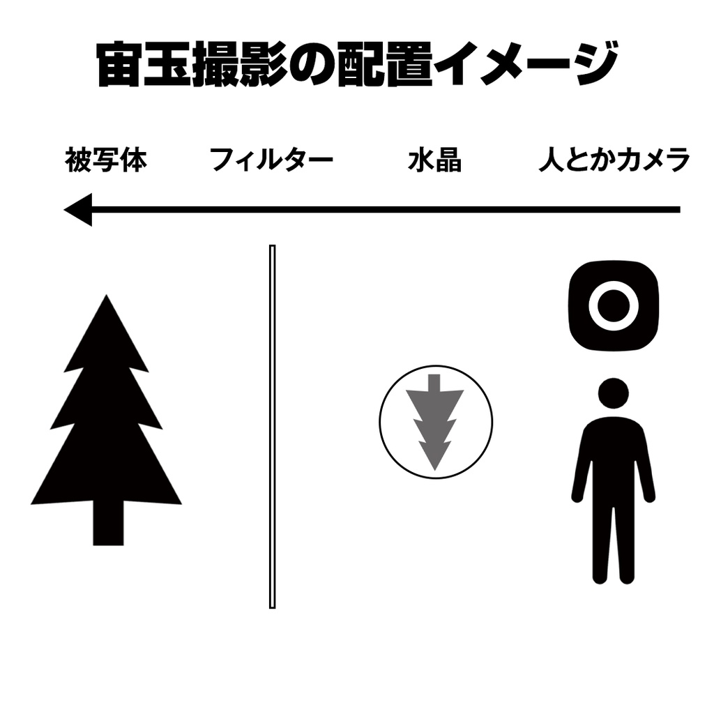 宙玉撮影の水晶+フィルターセット v2.2