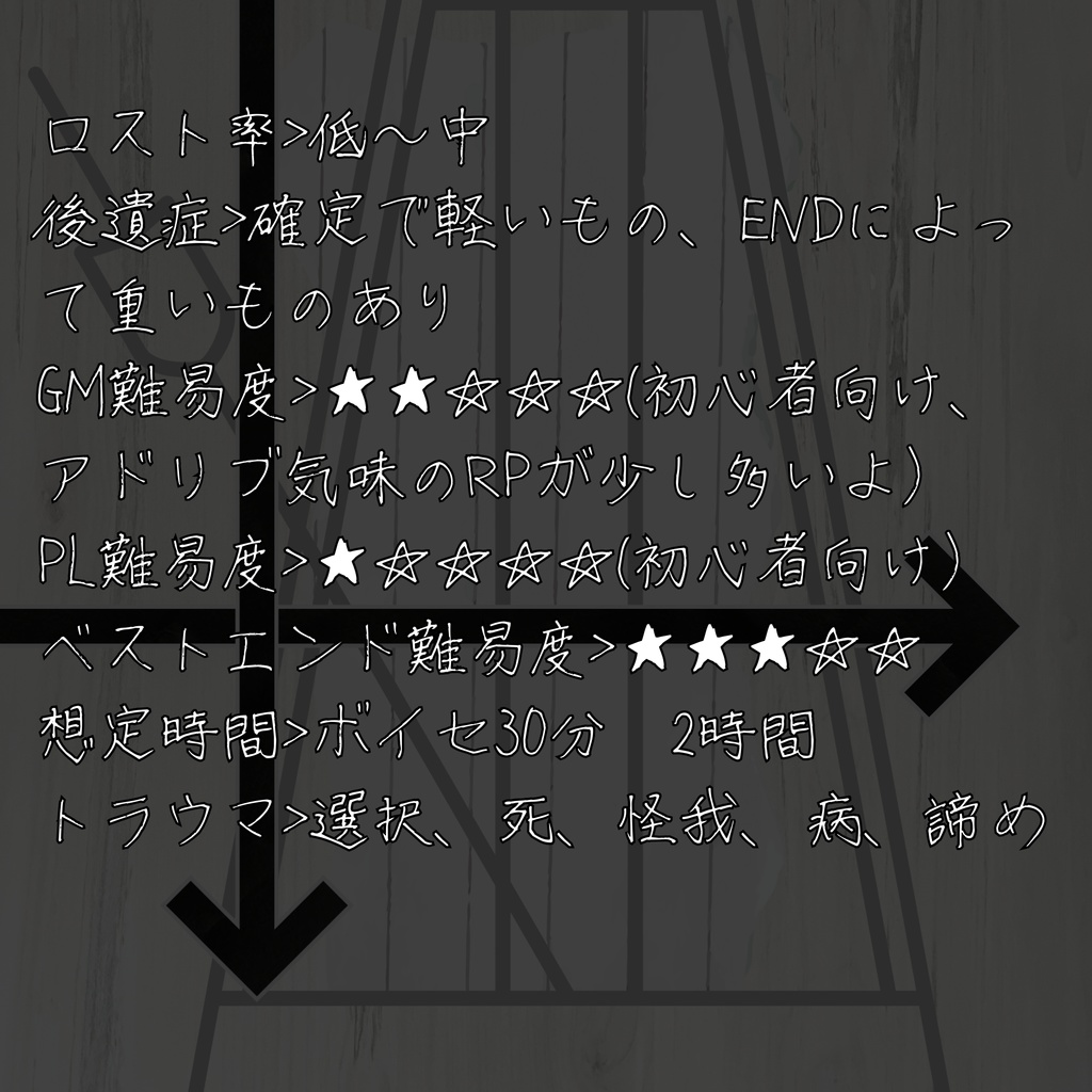 クトゥルフ神話TRPG「メトロノームは不規則に」