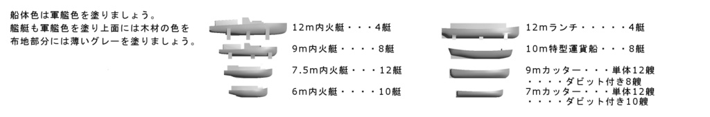 1/2000 大日本帝国海軍 装載艇セット 軽巡駆逐艦用