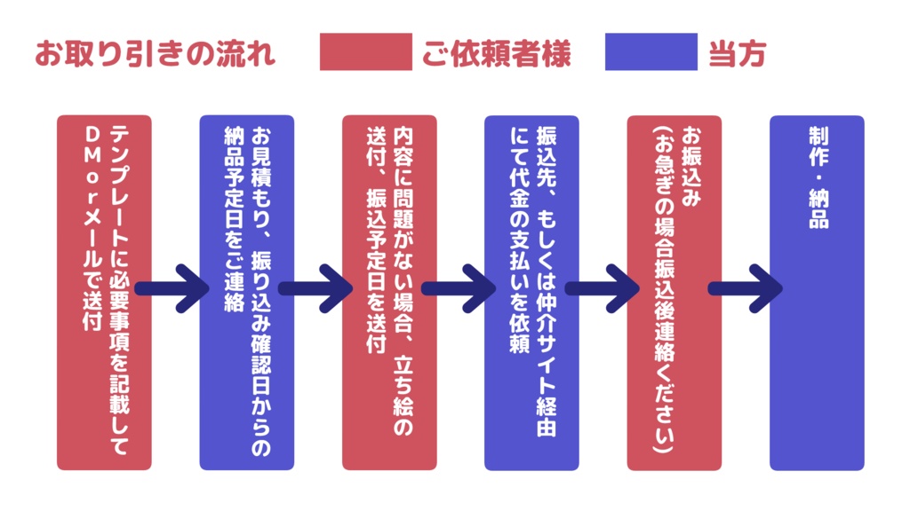【商用利用可】カスタムオーダーチョコミニキャラ制作