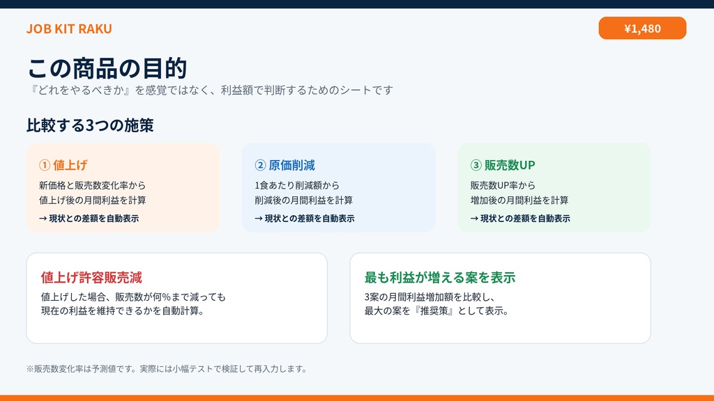 【飲食店向け】値上げする?削る?利益アップ判断シート|値上げ・原価削減・販売数UPを比較