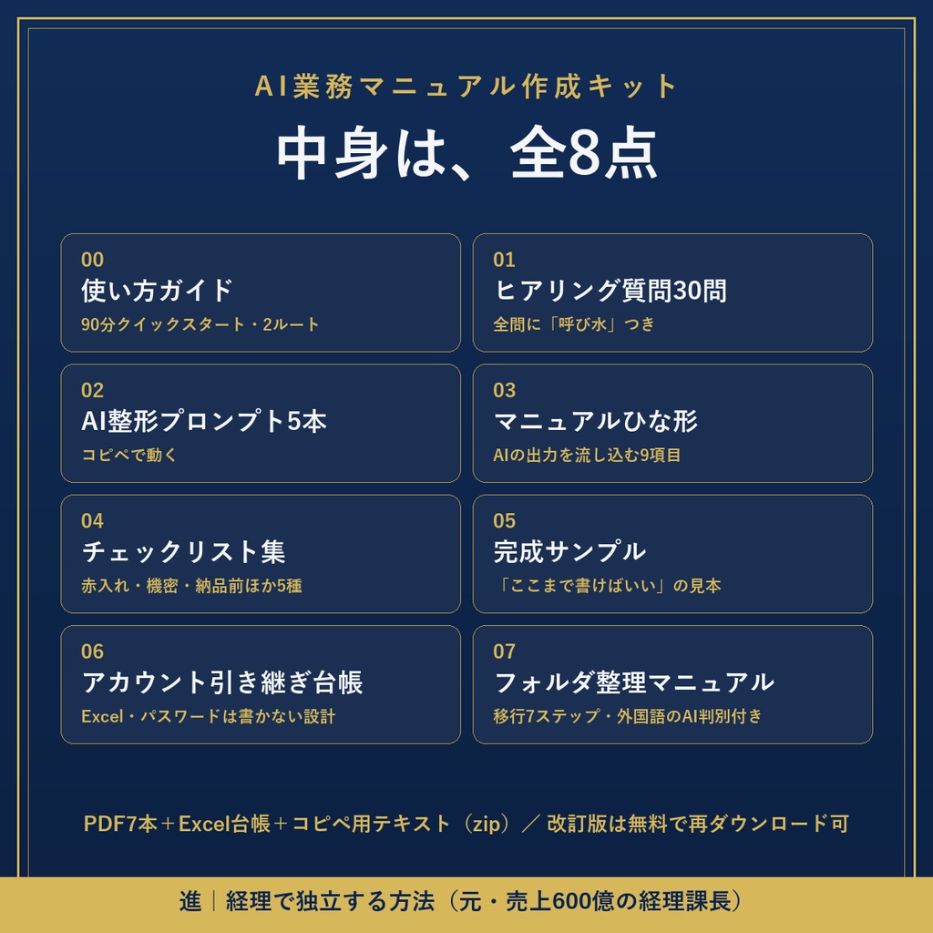 AI業務マニュアル作成キット|担当者は30分喋るだけ(質問リスト30問・プロンプト5本・アカウント引き継ぎ台帳・フォルダ整理/全8点)