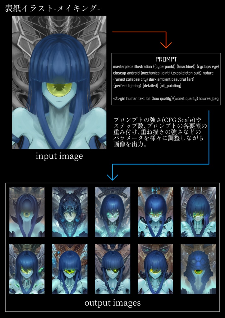 Alpha Centauri / {AI+I}イラスト集