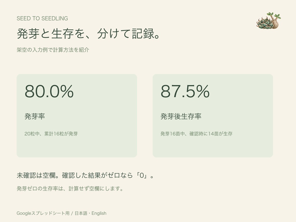 実生手帖|播種・発芽・育成管理テンプレート|Googleスプレッドシート