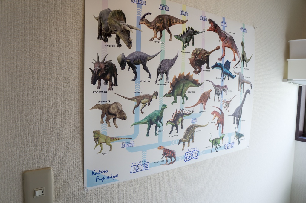 恐竜ポスター(系統樹)