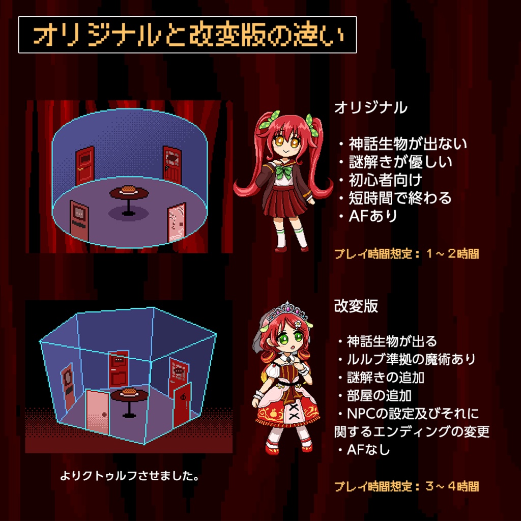 【無料】真っ赤なパイ+用ドット絵素材集+部屋 | クトゥルフ神話TRPG