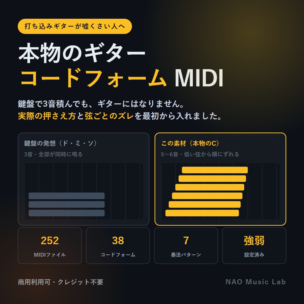 【MIDI 252本】本物のギターコードフォーム集|押さえ方+ストロークのズレ入り<無料お試し16本>