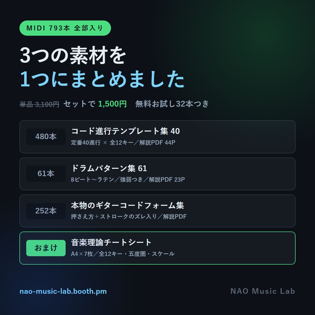 【MIDI 793本】全部入りセット｜コード進行480＋ドラム61＋ギター252＋解説PDF3冊＜無料お試し32本＞