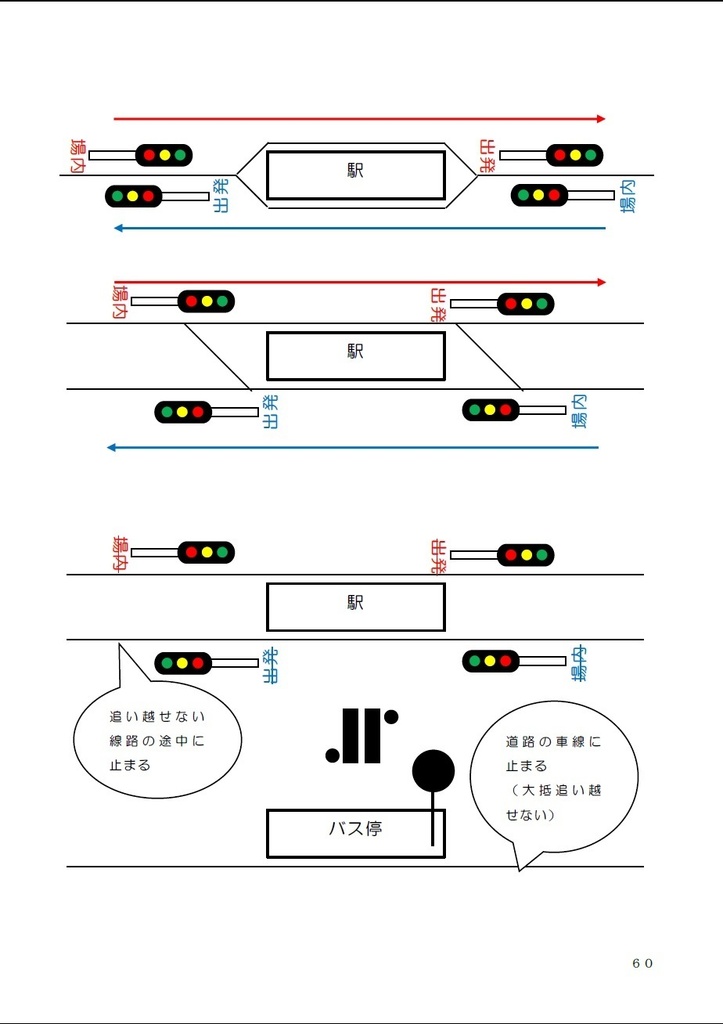 なるでもわかる今更聞けない鉄道のキホンのキホン