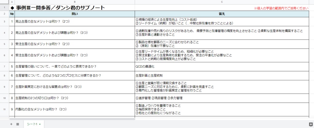 【事例Ⅰ~Ⅳ】 一問多答(PDF/エクセルデータ)_中小企業診断士2次試験