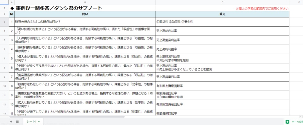 【事例Ⅰ~Ⅳ】 一問多答(PDF/エクセルデータ)_中小企業診断士2次試験