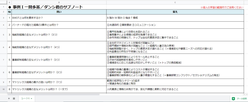 【事例Ⅰ】 一問多答(PDF/エクセルデータ)_中小企業診断士2次試験