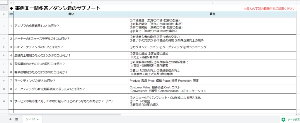【事例Ⅱ】 一問多答(PDF/エクセルデータ)_中小企業診断士2次試験