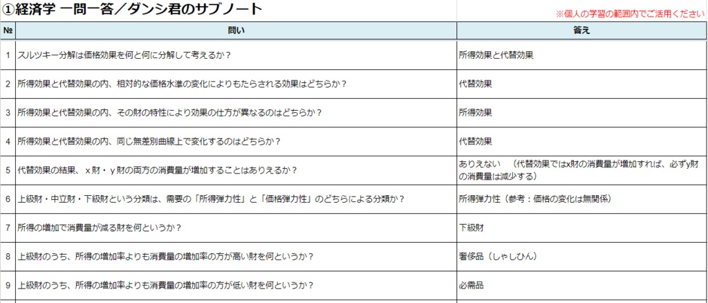 【7科目】 一問一答(PDF/エクセルデータ)_中小企業診断士1次試験
