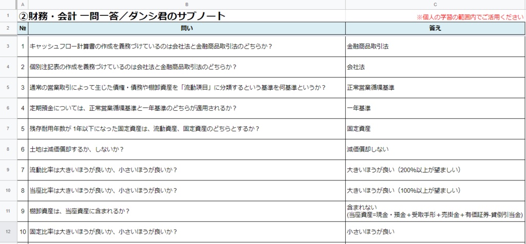 【②財務・会計】 一問一答(PDF/エクセルデータ)_中小企業診断士1次試験