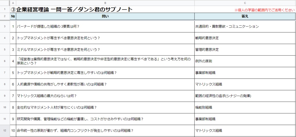 【③企業経営理論】 一問一答(PDF/エクセルデータ)_中小企業診断士1次試験