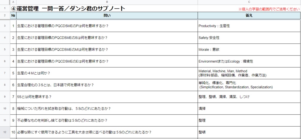 【④運営管理】 一問一答(PDF/エクセルデータ)_中小企業診断士1次試験