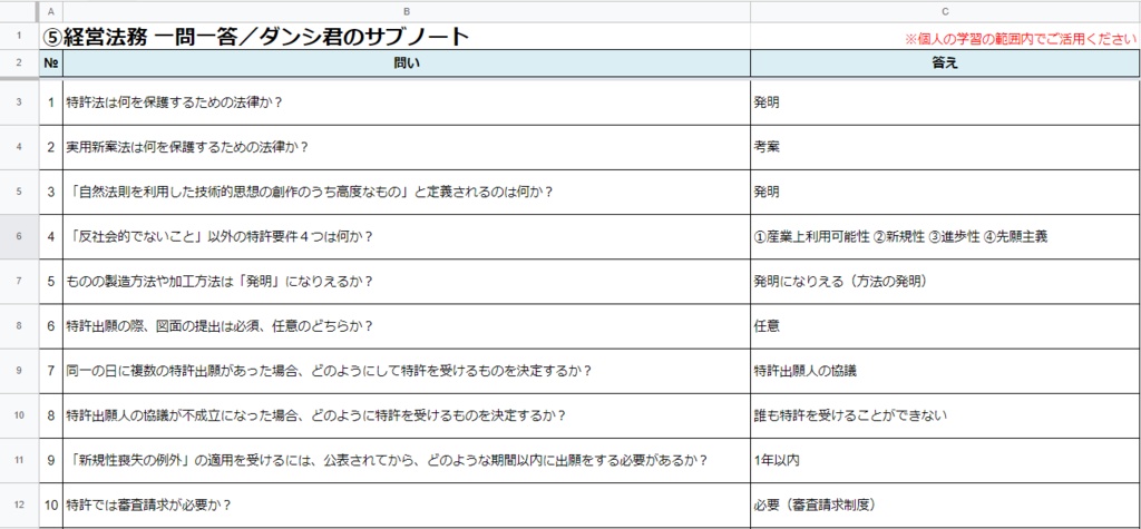【⑤経営法務】 一問一答(PDF/エクセルデータ)_中小企業診断士1次試験