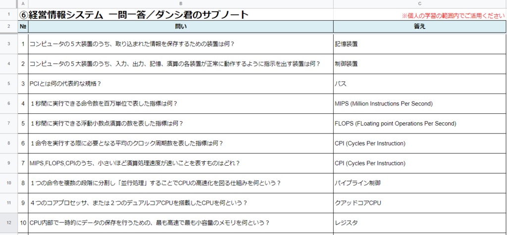 【⑥経営情報システム】 一問一答(PDF/エクセルデータ)_中小企業診断士1次試験