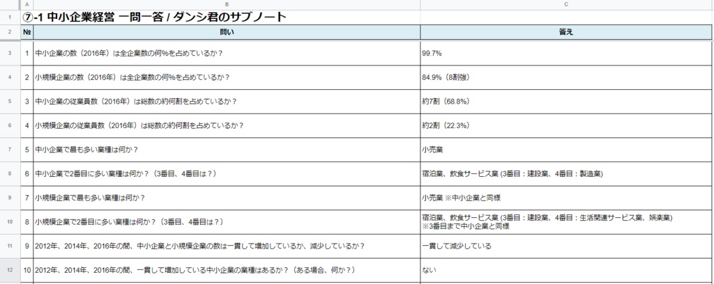 【⑦中小企業経営・政策】 一問一答(PDF/エクセルデータ)_中小企業診断士1次試験