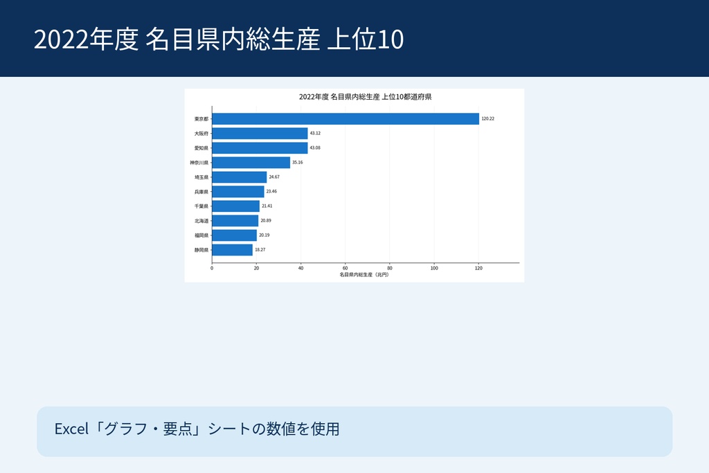 【大学生向け】日本の人口減少と地方経済|47都道府県の統計データ・Excelグラフ・PDF解説付き【v1.3】