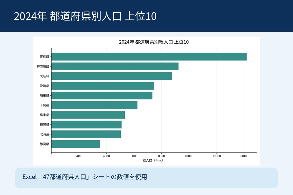 【大学生向け】日本の人口減少と地方経済|47都道府県の統計データ・Excelグラフ・PDF解説付き【v1.3】