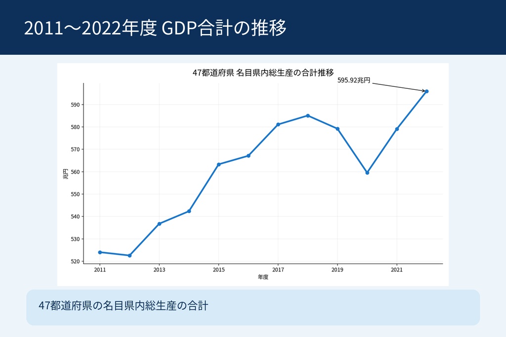 【大学生向け】日本の人口減少と地方経済|47都道府県の統計データ・Excelグラフ・PDF解説付き【v1.3】