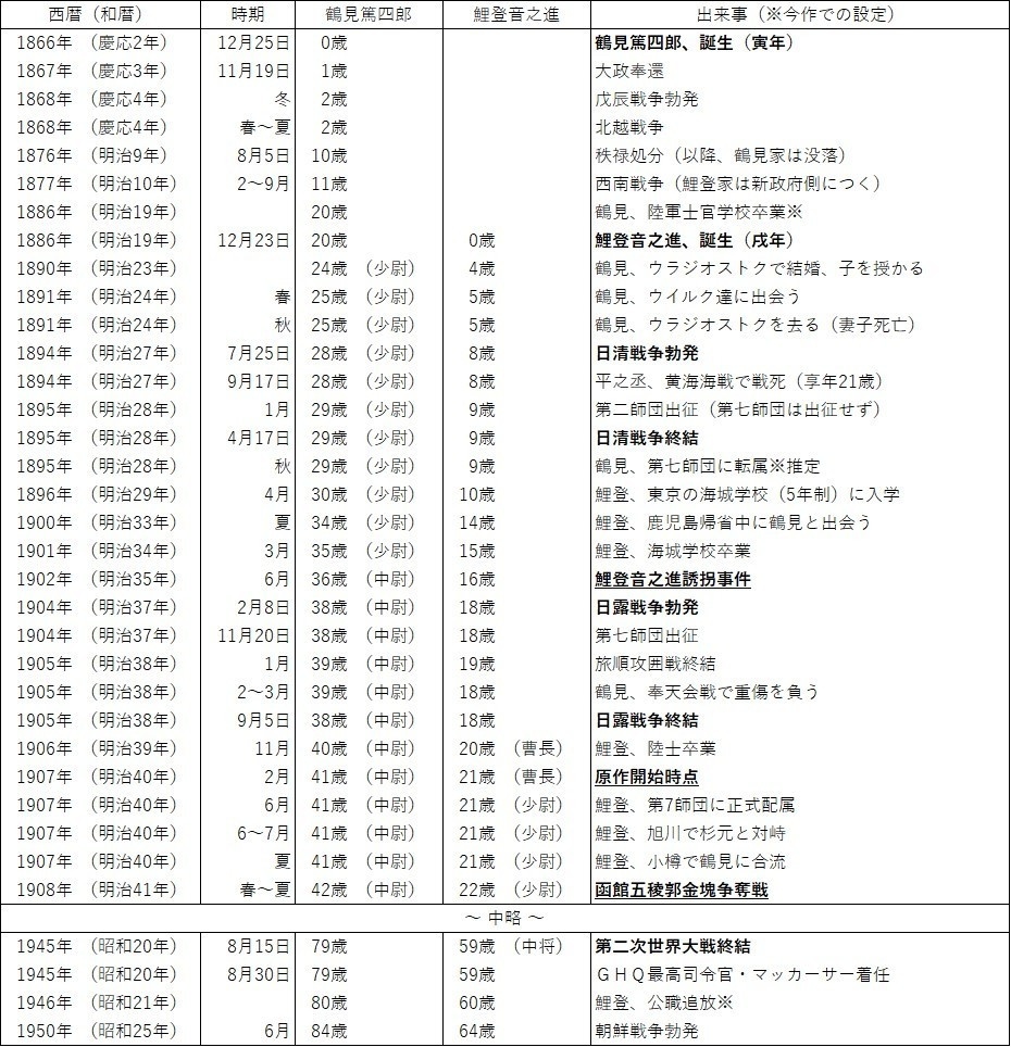 鶴鯉短編集「夜明けに、金の」