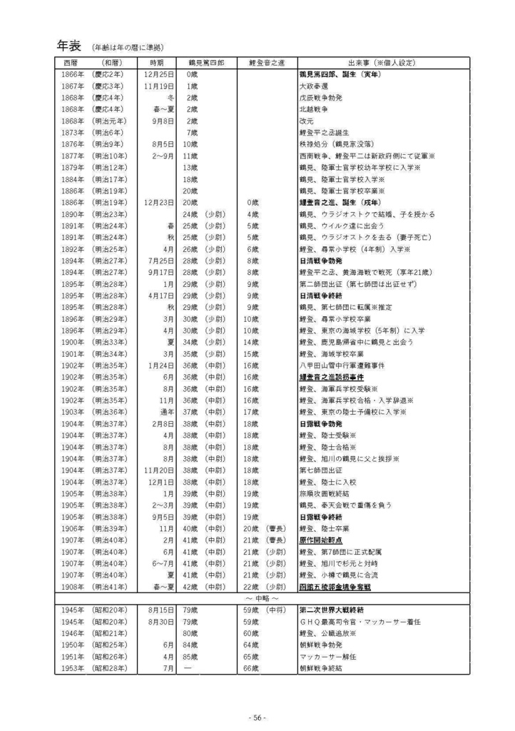 鶴鯉小説「 瞬く。」