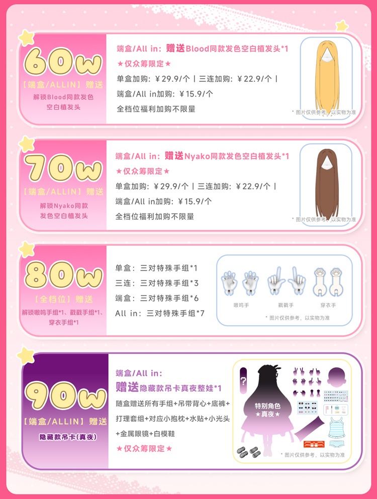 「受注」꒰変身✰電器街 ꒱「1/6 BJD ブラインドボックス」