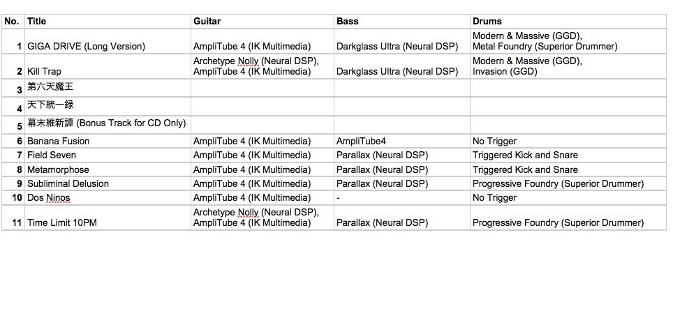 【無料】BLACK ALBUM 3 アンプシミュレーター&ドラム音源プリセットパック