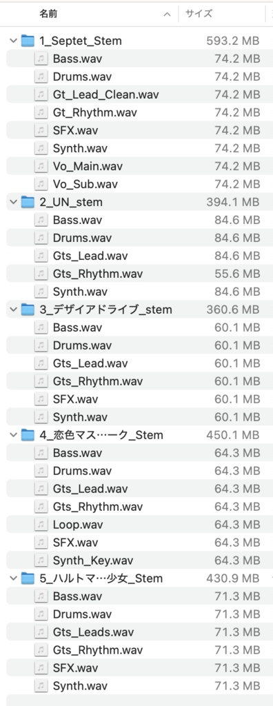 Far East Metalworks ステムデータ