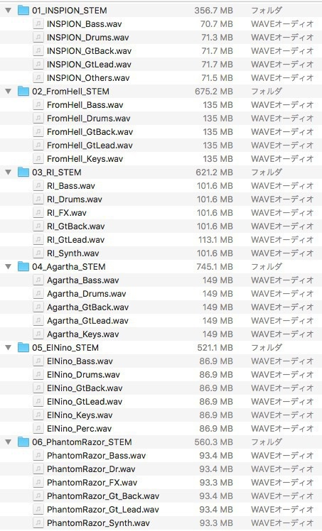 【セット特価】BLACK ALBUM 2 ギタータブ譜面 + ステムデータ
