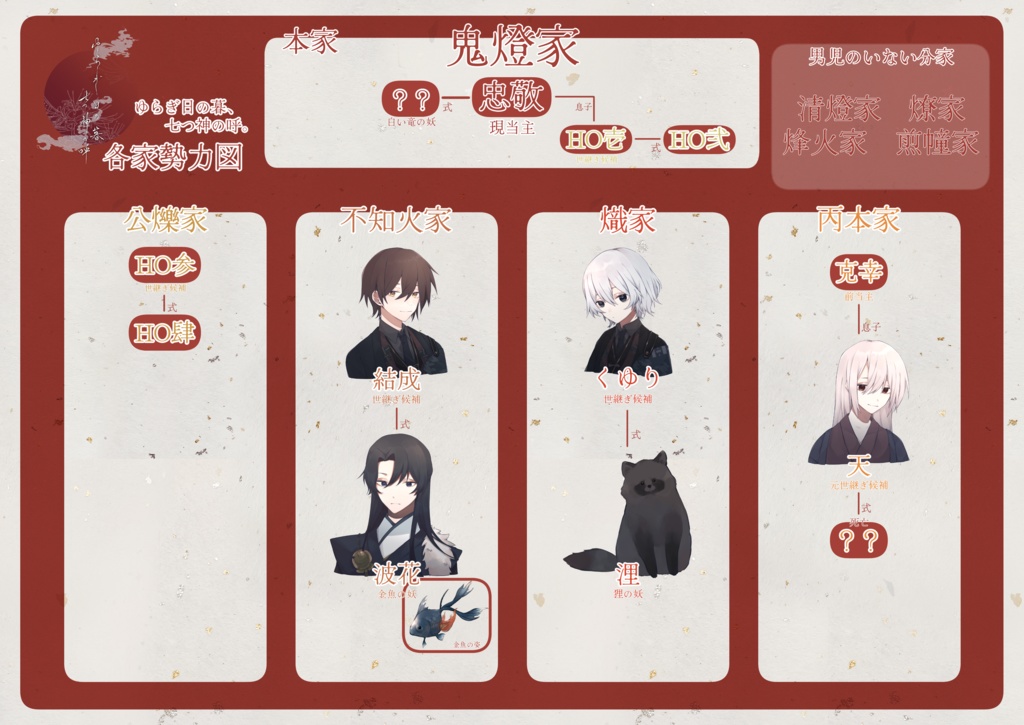 【CoCシナリオ】ゆらぎ日の暮、七つ神の呼。【SPLL:E110332】