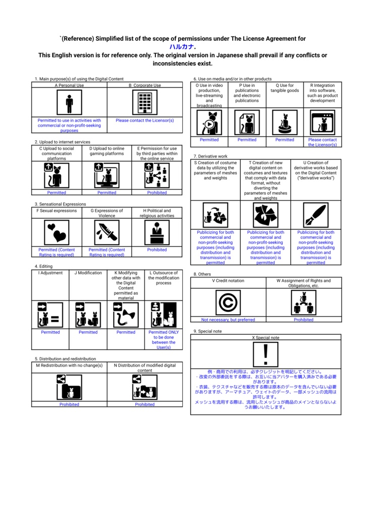 VRChat想定3Dキャラクター 「ハルカナ」