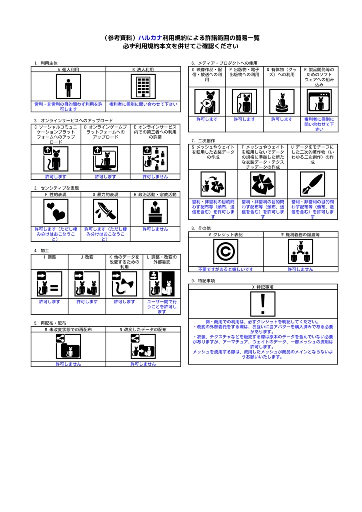 VRChat想定3Dキャラクター 「ハルカナ」